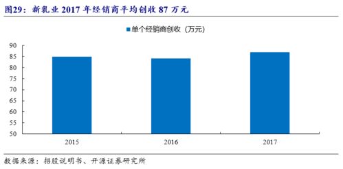 新乳業（002946.SZ） 外延并購與內生增長并進，穩步自西南向外開拓——首次覆蓋報告