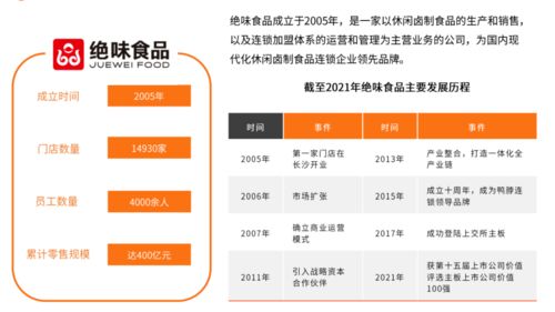 2021中國鹵制品行業(yè)研究報告 從資本到品牌，供應(yīng)鏈管控成為核心命題