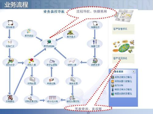 智慧工廠智能制造供應(yīng)鏈解決方案 供應(yīng)鏈管控的核心策略與實施路徑