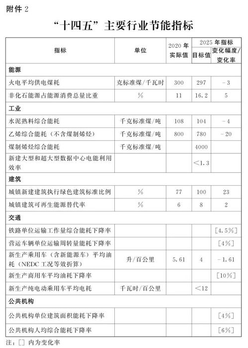 河南發(fā)布節(jié)能減排新方案 三年內(nèi)打造300家綠色工廠與30個綠色供應(yīng)鏈管理企業(yè)
